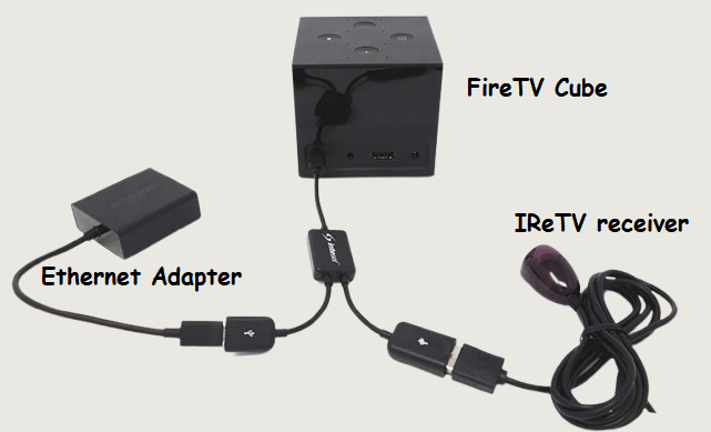 firetv cube with IReTV setup